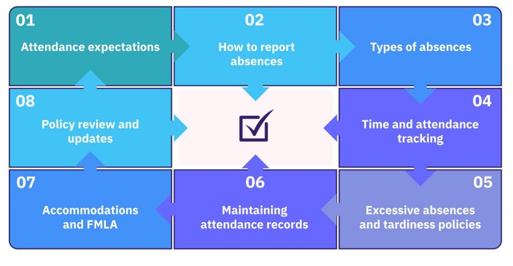 Attendance management