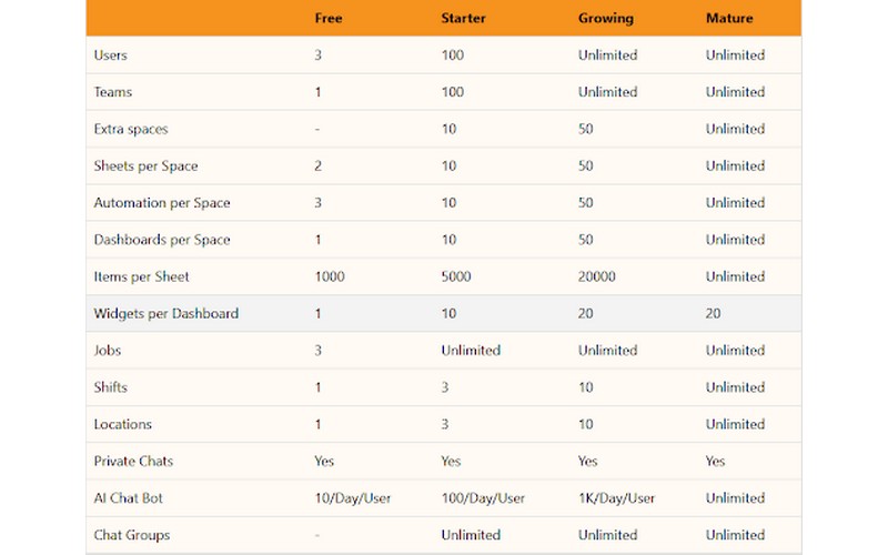 CRM pricing