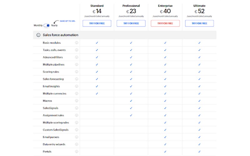 ZOHO CRM