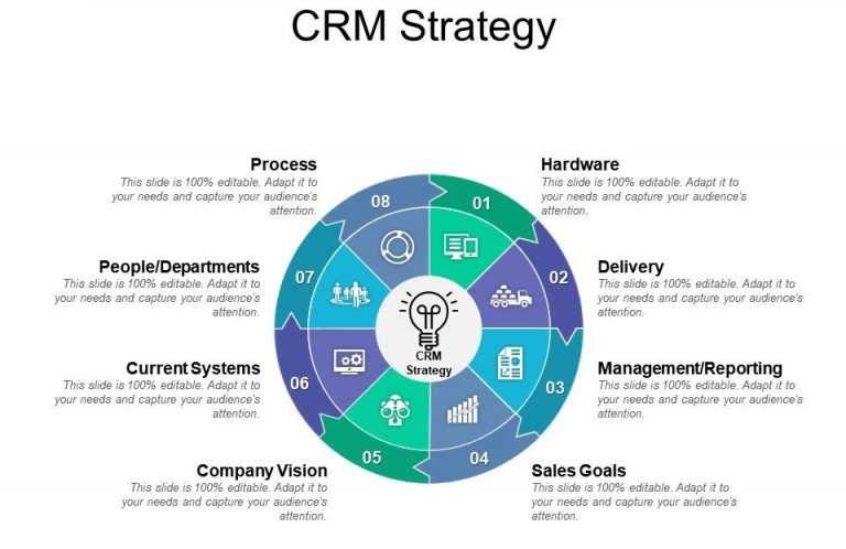 Atwork CRM strategy