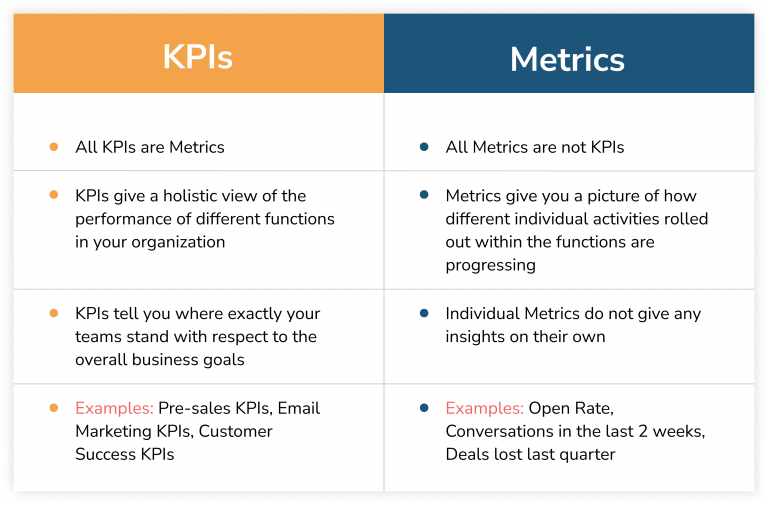 performance metrics