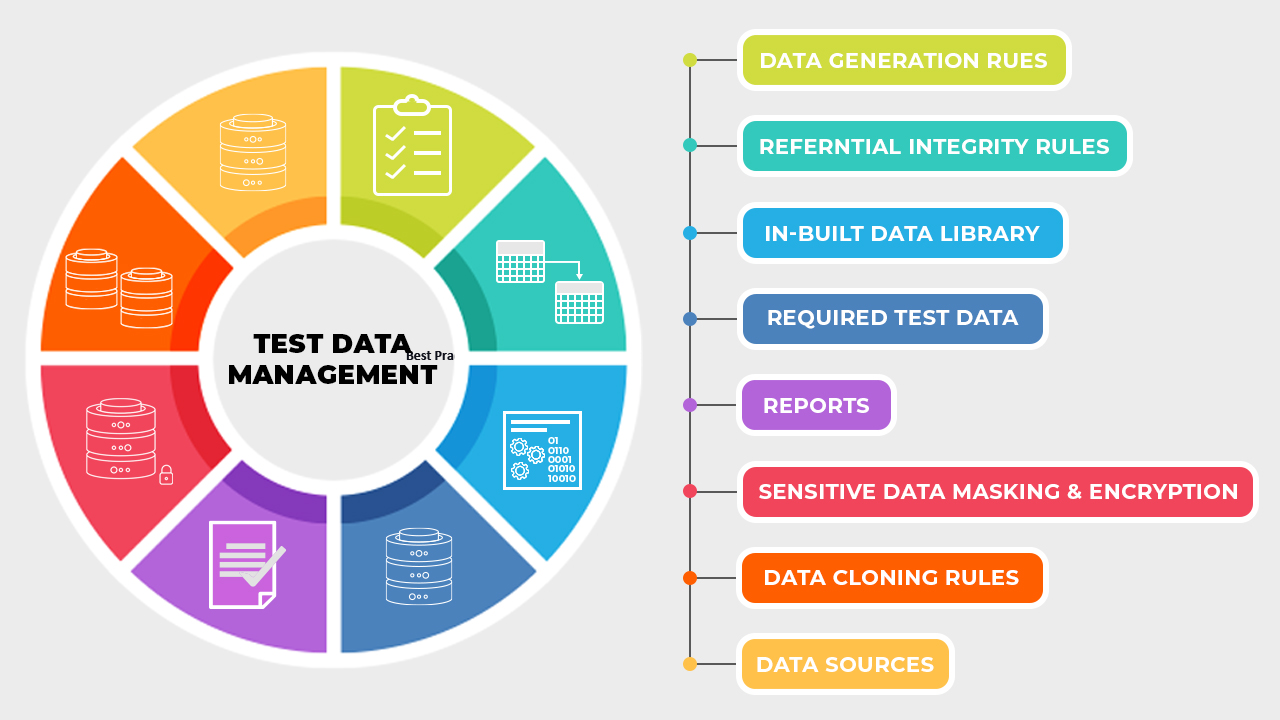 Optimal Practices for Data Management