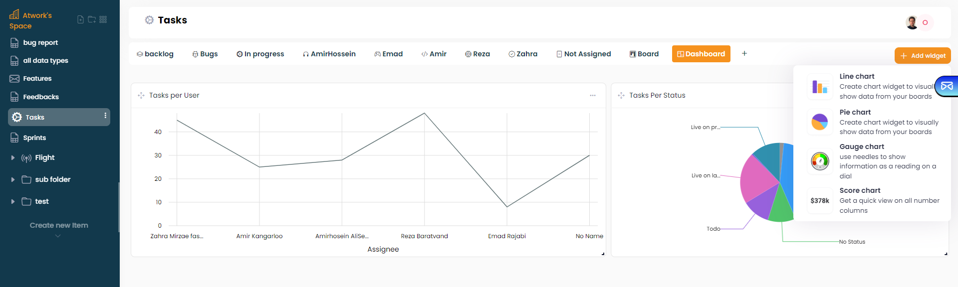 Atwork visual dashboard task management