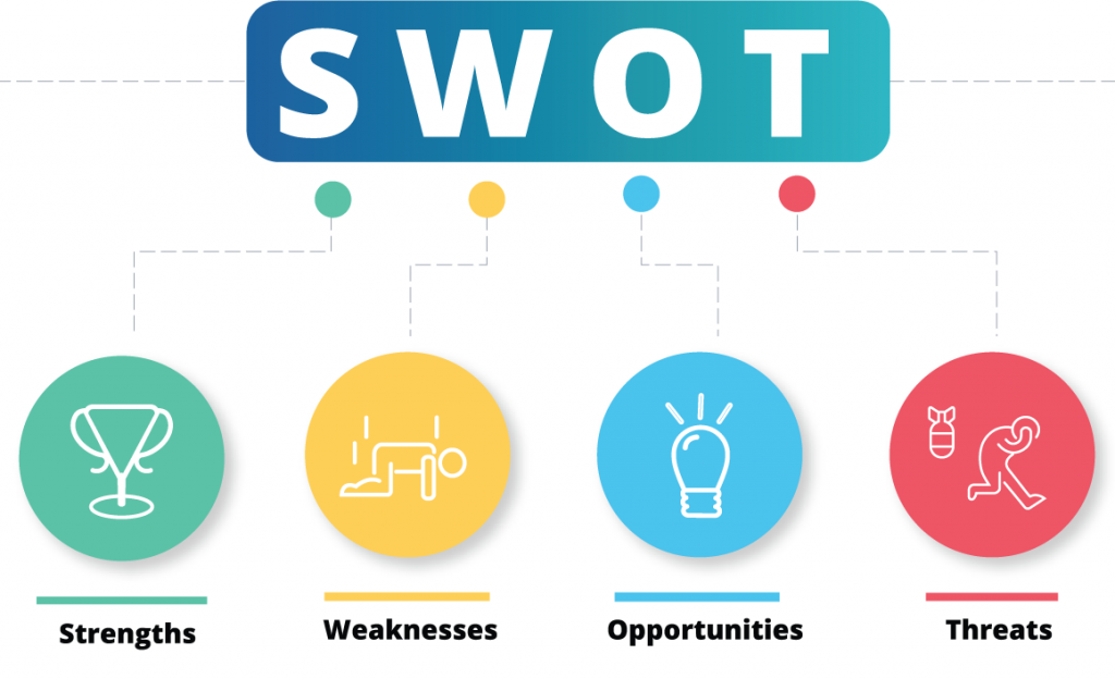 swot analysis technique