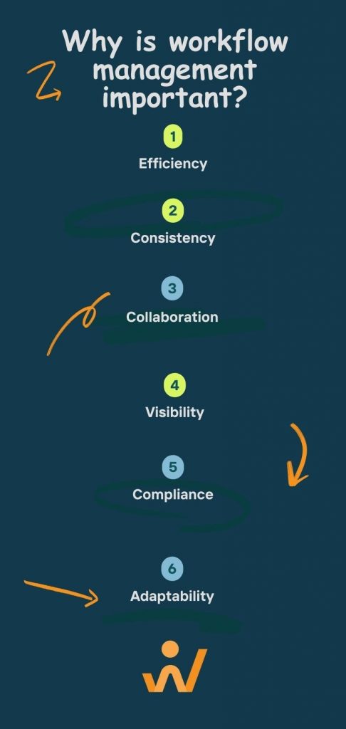 workflow management Atwork