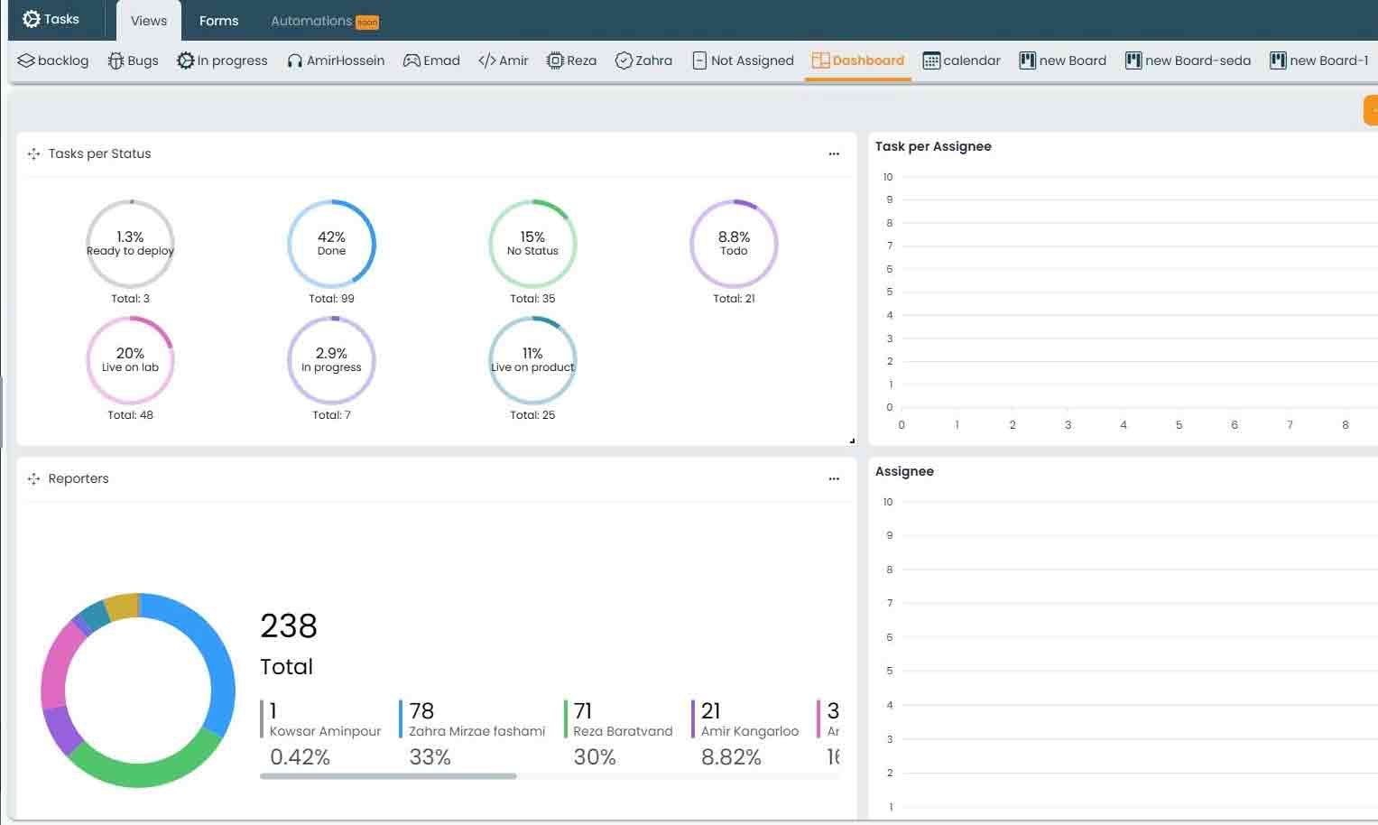 Atwork dashboard